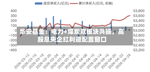 华安基金：电力+煤炭双板块共振，高股息央企红利迎配置窗口-第2张图片