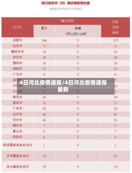 4日河北疫情速报/4日河北疫情速报最新-第3张图片