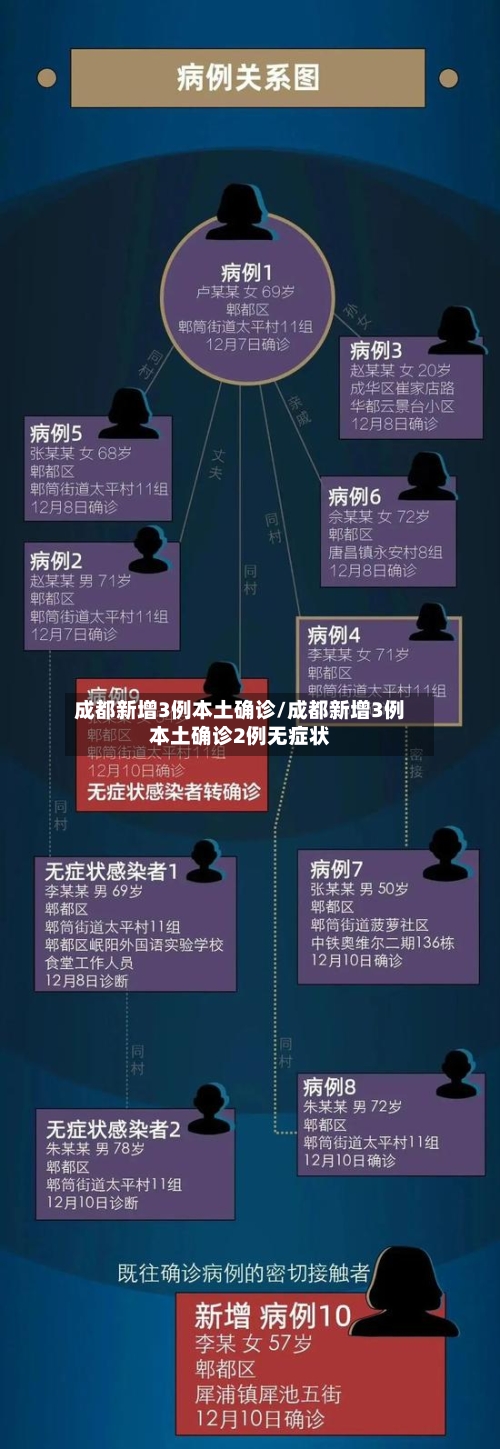 成都新增3例本土确诊/成都新增3例本土确诊2例无症状-第2张图片