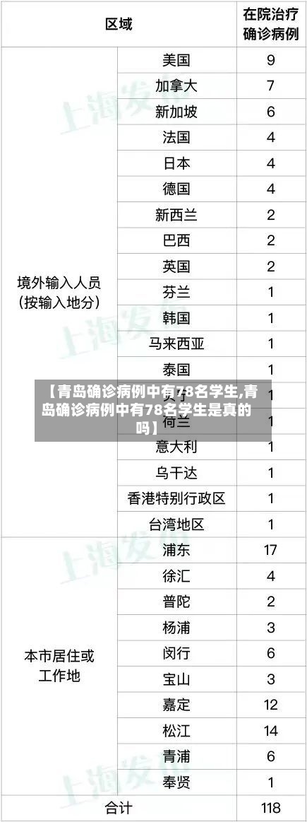 【青岛确诊病例中有78名学生,青岛确诊病例中有78名学生是真的吗】-第2张图片