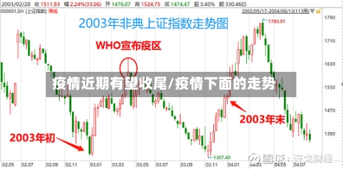 疫情近期有望收尾/疫情下面的走势-第2张图片