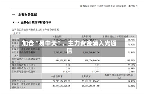 加仓“易中天”，主力资金涌入光通信-第2张图片
