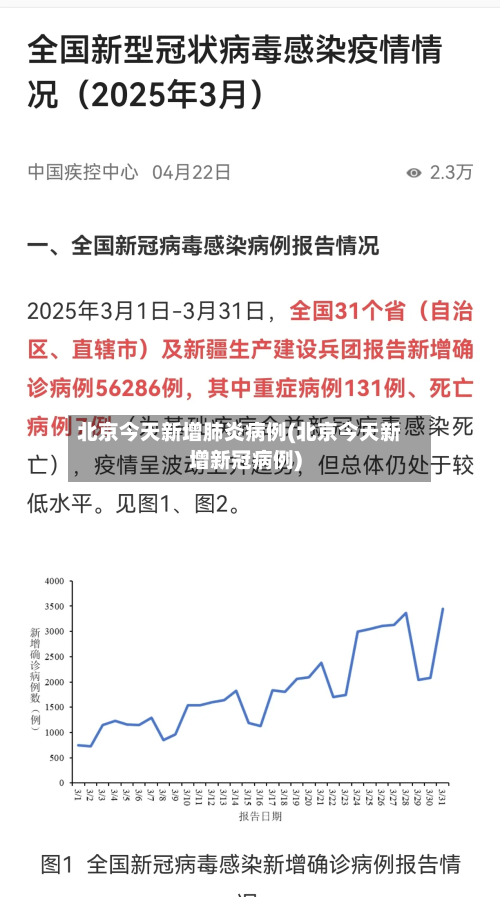 北京今天新增肺炎病例(北京今天新增新冠病例)-第3张图片