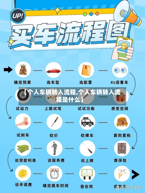 【个人车辆转入流程,个人车辆转入流程是什么】
