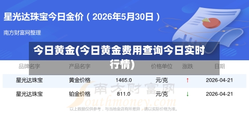 今日黄金(今日黄金费用查询今日实时行情)-第2张图片