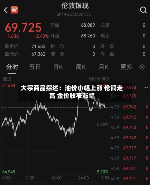 大宗商品综述:油价小幅上涨 伦铜走高 金价收窄涨幅-第2张图片