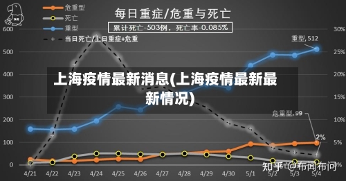 上海疫情最新消息(上海疫情最新最新情况)-第2张图片