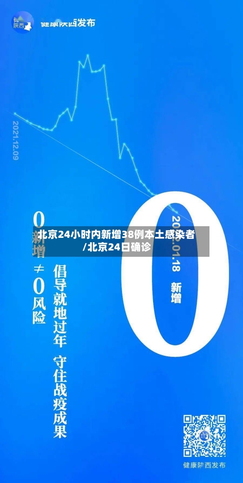 北京24小时内新增38例本土感染者/北京24日确诊-第3张图片