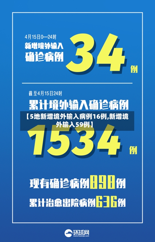 【5地新增境外输入病例16例,新增境外输入59例】-第2张图片