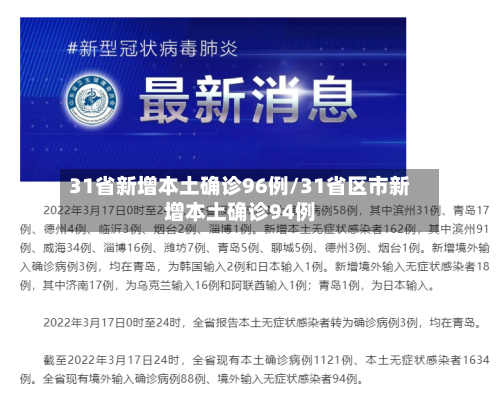 31省新增本土确诊96例/31省区市新增本土确诊94例-第2张图片