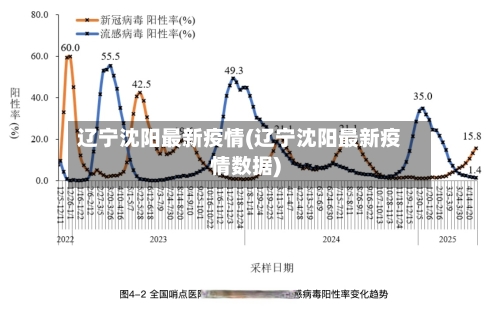 辽宁沈阳最新疫情(辽宁沈阳最新疫情数据)
