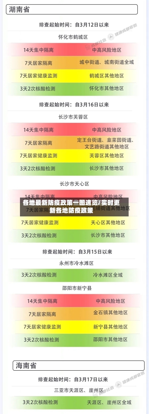 各地最新防疫政策一图速览/实时更新各地防疫政策