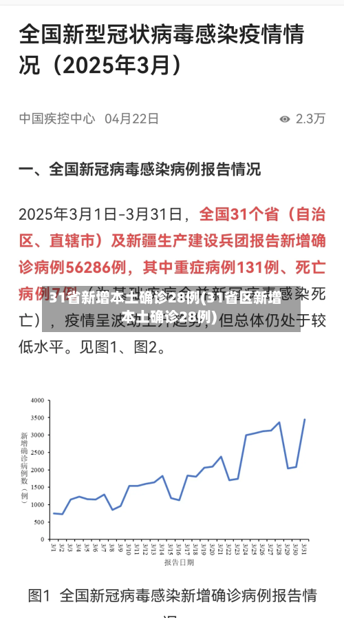 31省新增本土确诊28例(31省区新增本土确诊28例)-第3张图片