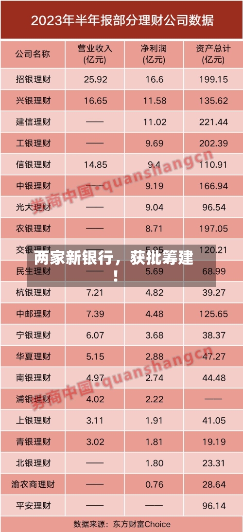 两家新银行，获批筹建！-第2张图片