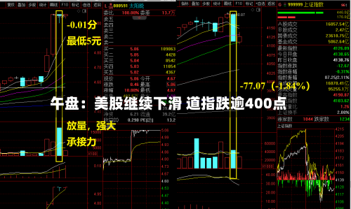 午盘:美股继续下滑 道指跌逾400点-第2张图片