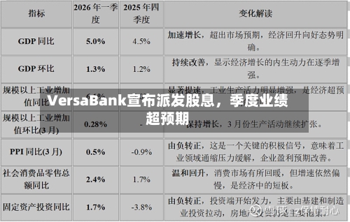 VersaBank宣布派发股息	，季度业绩超预期-第2张图片