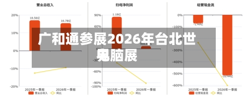 广和通参展2026年台北世界电脑展