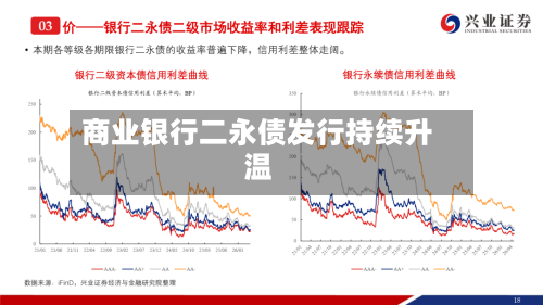 商业银行二永债发行持续升温