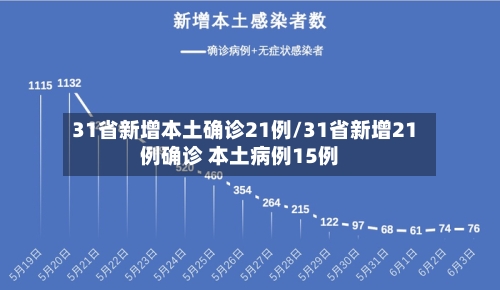 31省新增本土确诊21例/31省新增21例确诊 本土病例15例-第2张图片