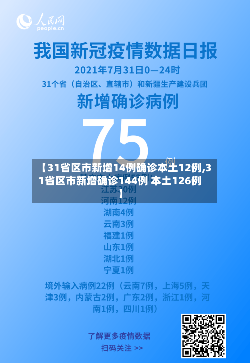 【31省区市新增14例确诊本土12例,31省区市新增确诊144例 本土126例】-第3张图片