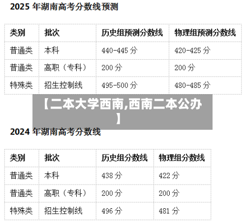 【二本大学西南,西南二本公办】-第3张图片
