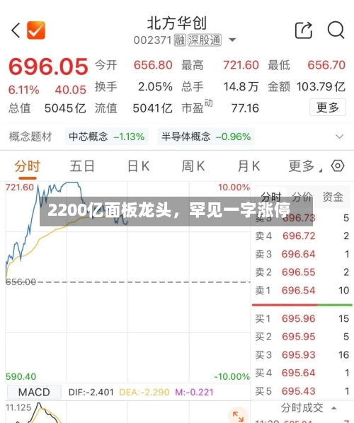 2200亿面板龙头，罕见一字涨停-第2张图片
