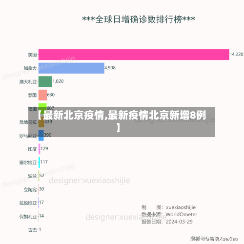 【最新北京疫情,最新疫情北京新增8例】-第3张图片