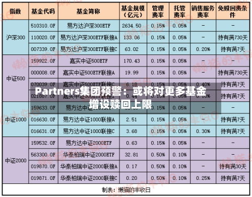 Partners集团预警：或将对更多基金增设赎回上限-第3张图片