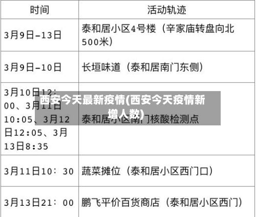西安今天最新疫情(西安今天疫情新增人数)