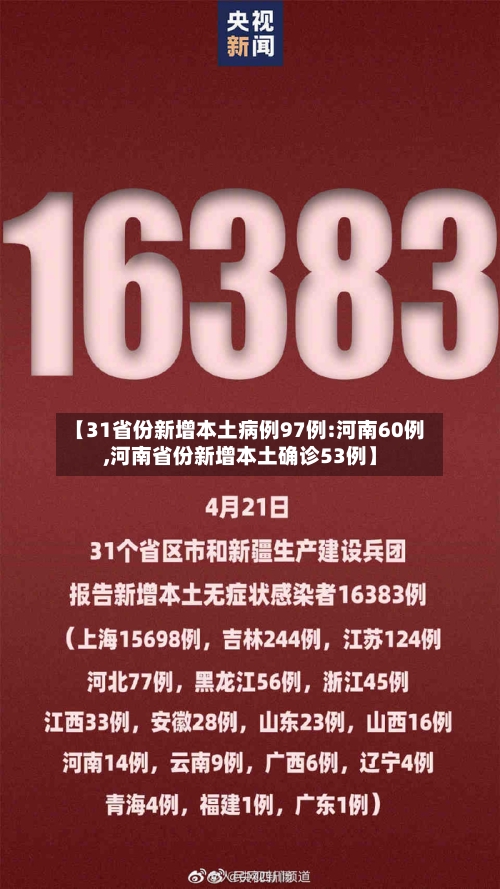 【31省份新增本土病例97例:河南60例,河南省份新增本土确诊53例】