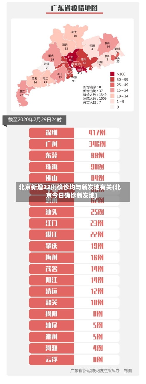 北京新增22例确诊均与新发地有关(北京今日确诊新发地)