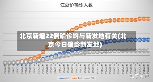 北京新增22例确诊均与新发地有关(北京今日确诊新发地)-第2张图片