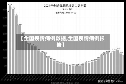 【全国疫情病例数据,全国疫情病例报告】