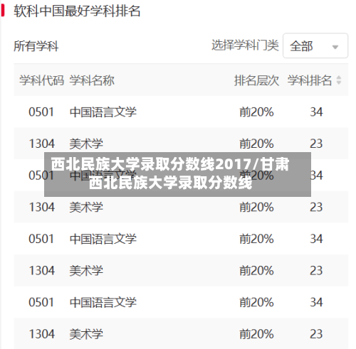 西北民族大学录取分数线2017/甘肃西北民族大学录取分数线