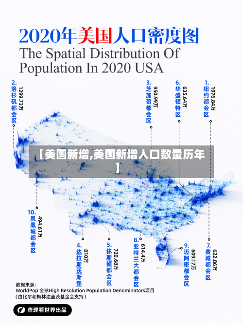 【美国新增,美国新增人口数量历年】