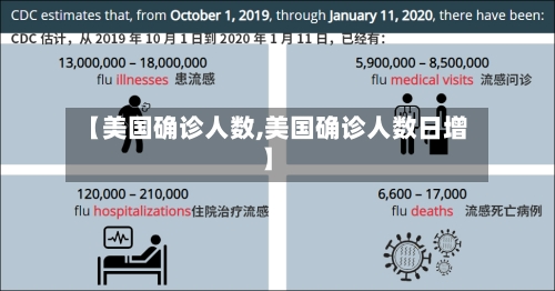 【美国确诊人数,美国确诊人数日增】-第2张图片