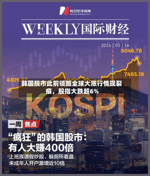 韩国股市此前领跑全球大涨行情现裂痕	，股指大跌超6%-第2张图片